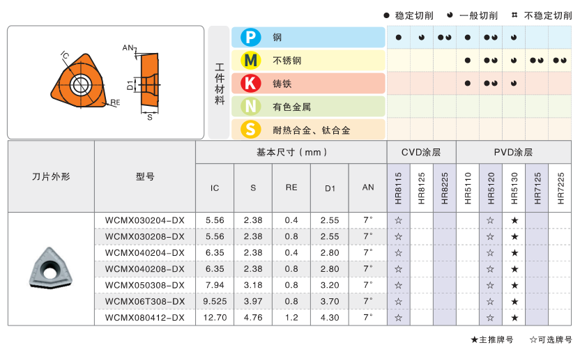 Hole Machine Specifications