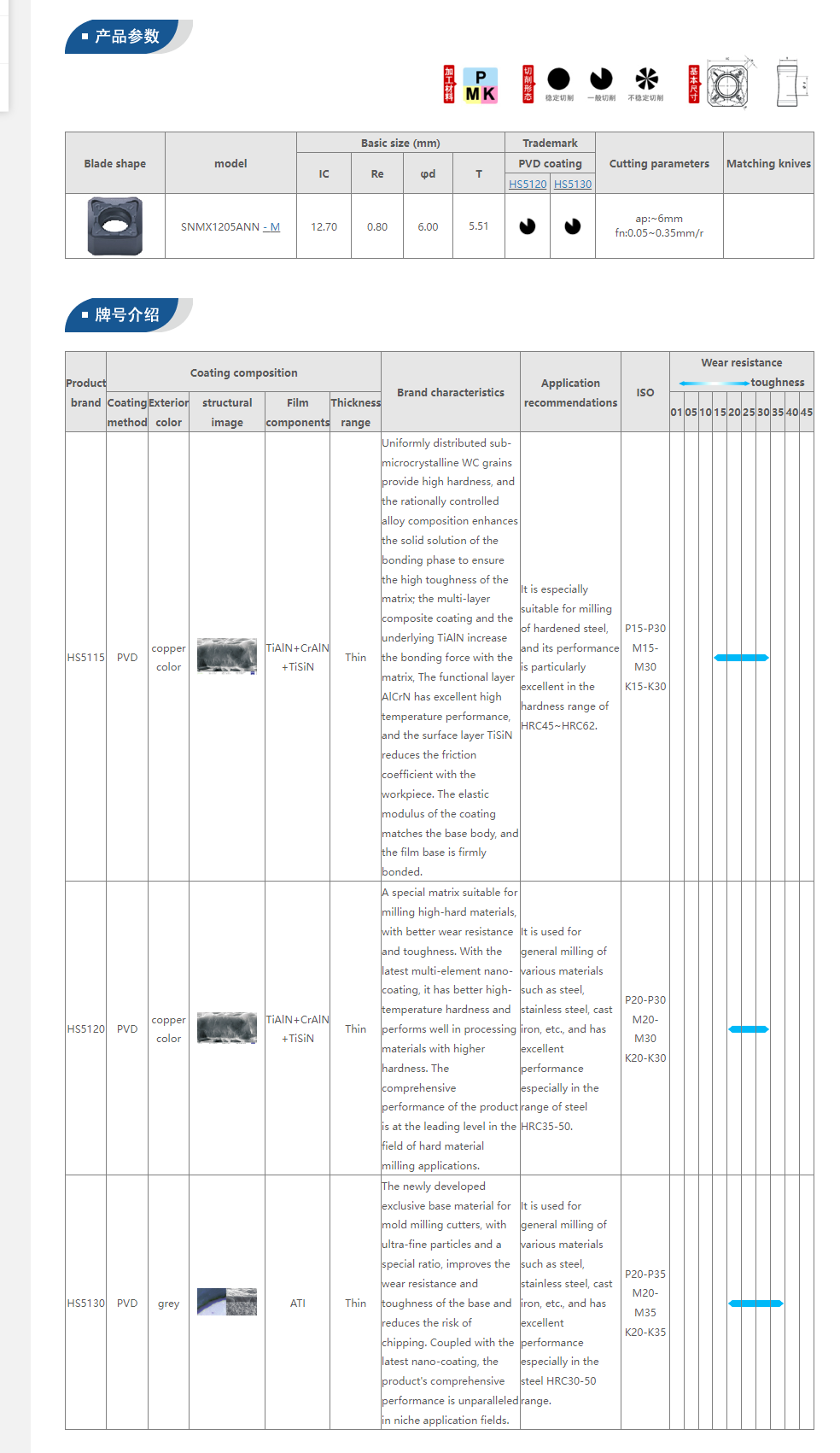 Milling Tool Specifications