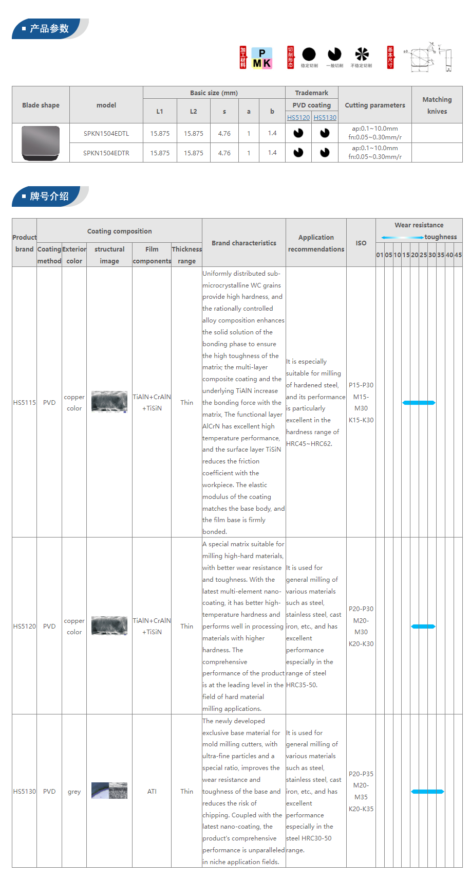 Milling Tool Specifications