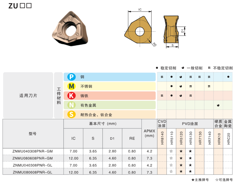 Milling Tool Specifications