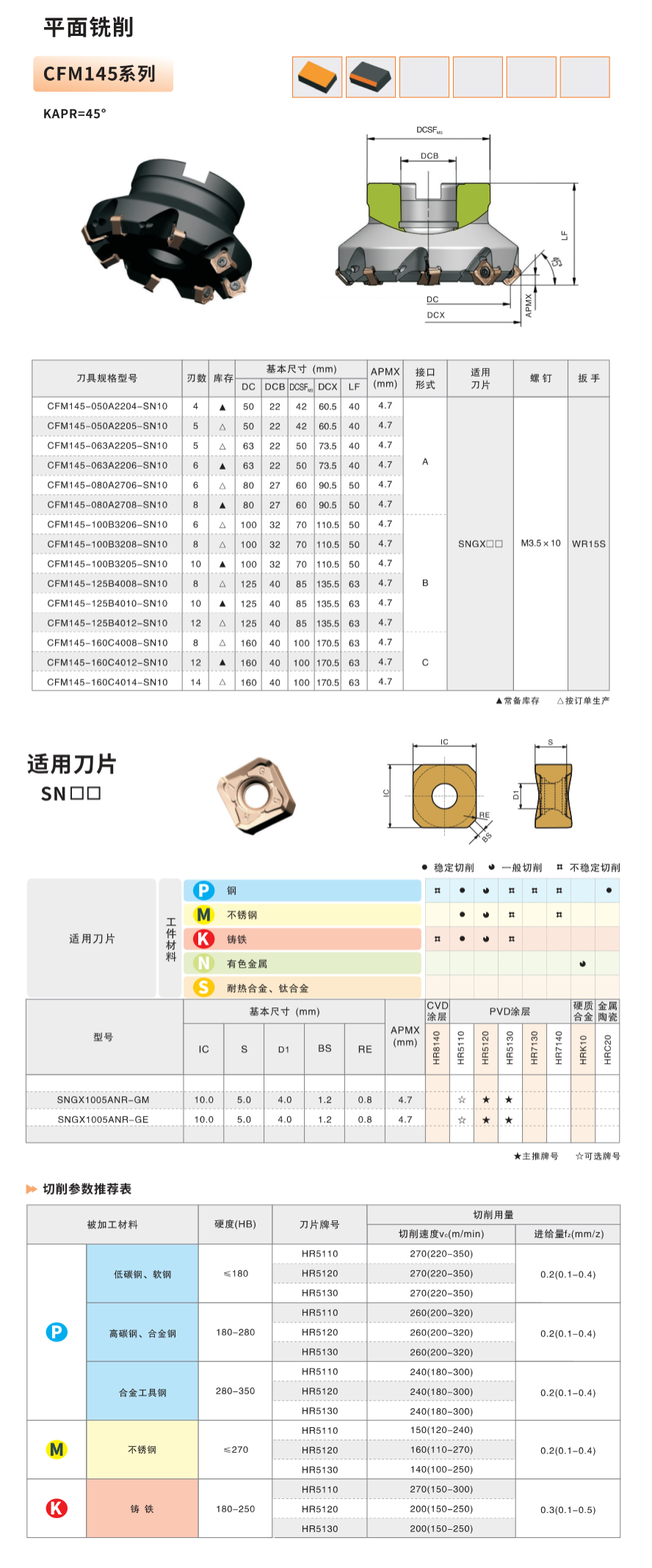 Milling Tool Specifications