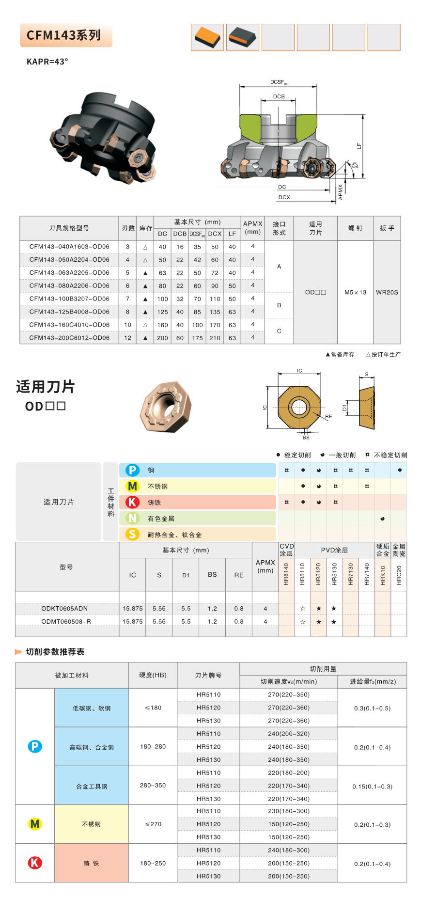 Milling Tool Specifications
