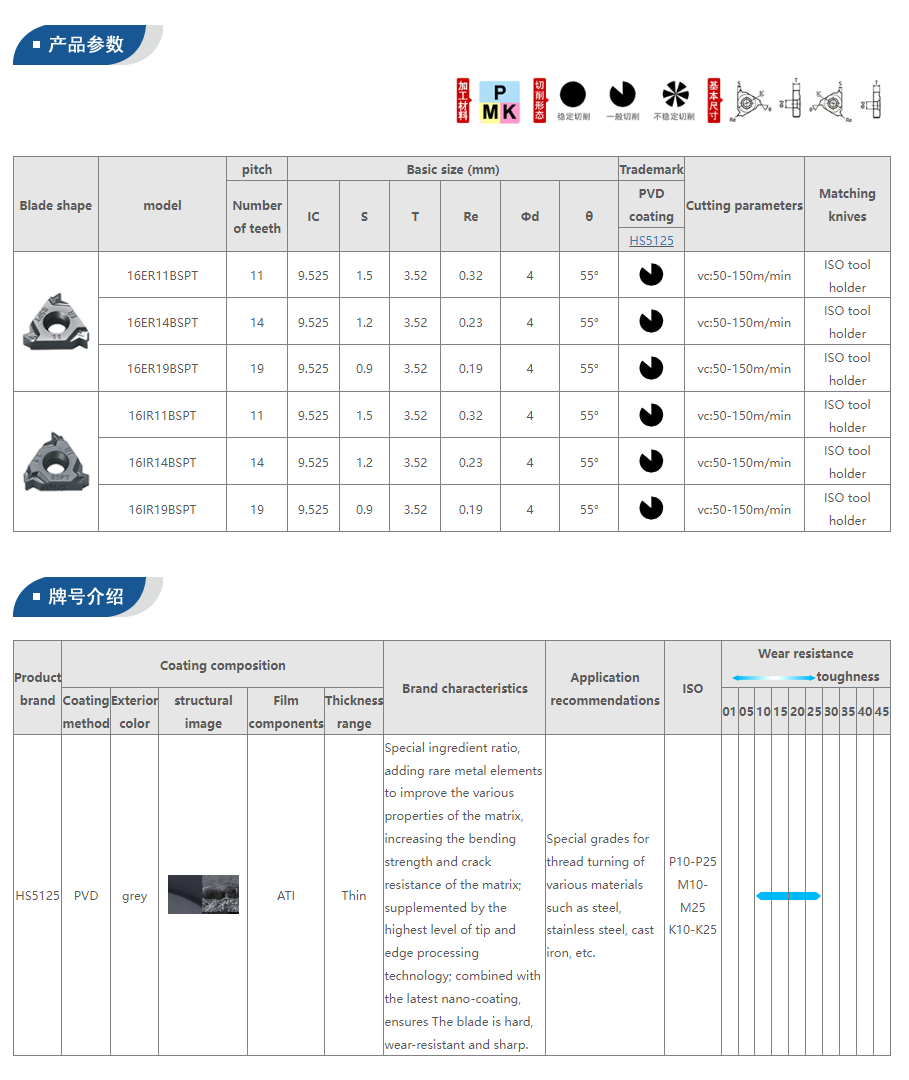 Milling Tool Specifications